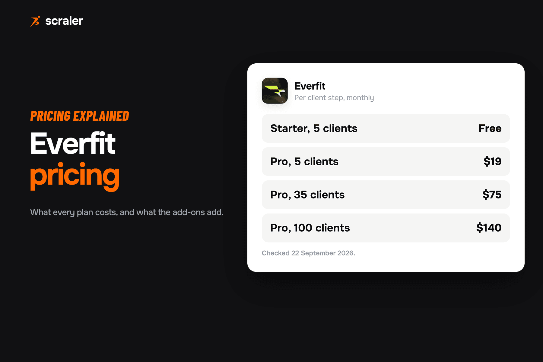 Everfit pricing tiers, Starter, Pro, Studio and Enterprise, shown next to their client steps and monthly price