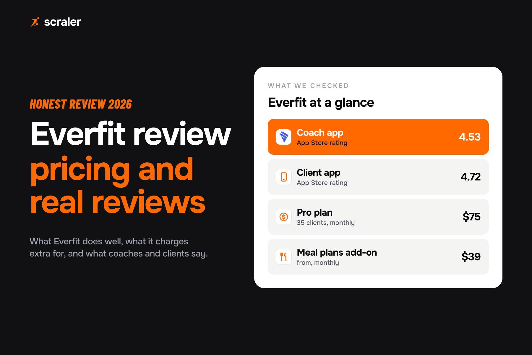 Everfit review at a glance: coach app rated 4.53 and client app 4.72 on the App Store, Pro plan $75 for 35 clients, meal plans add-on from $39