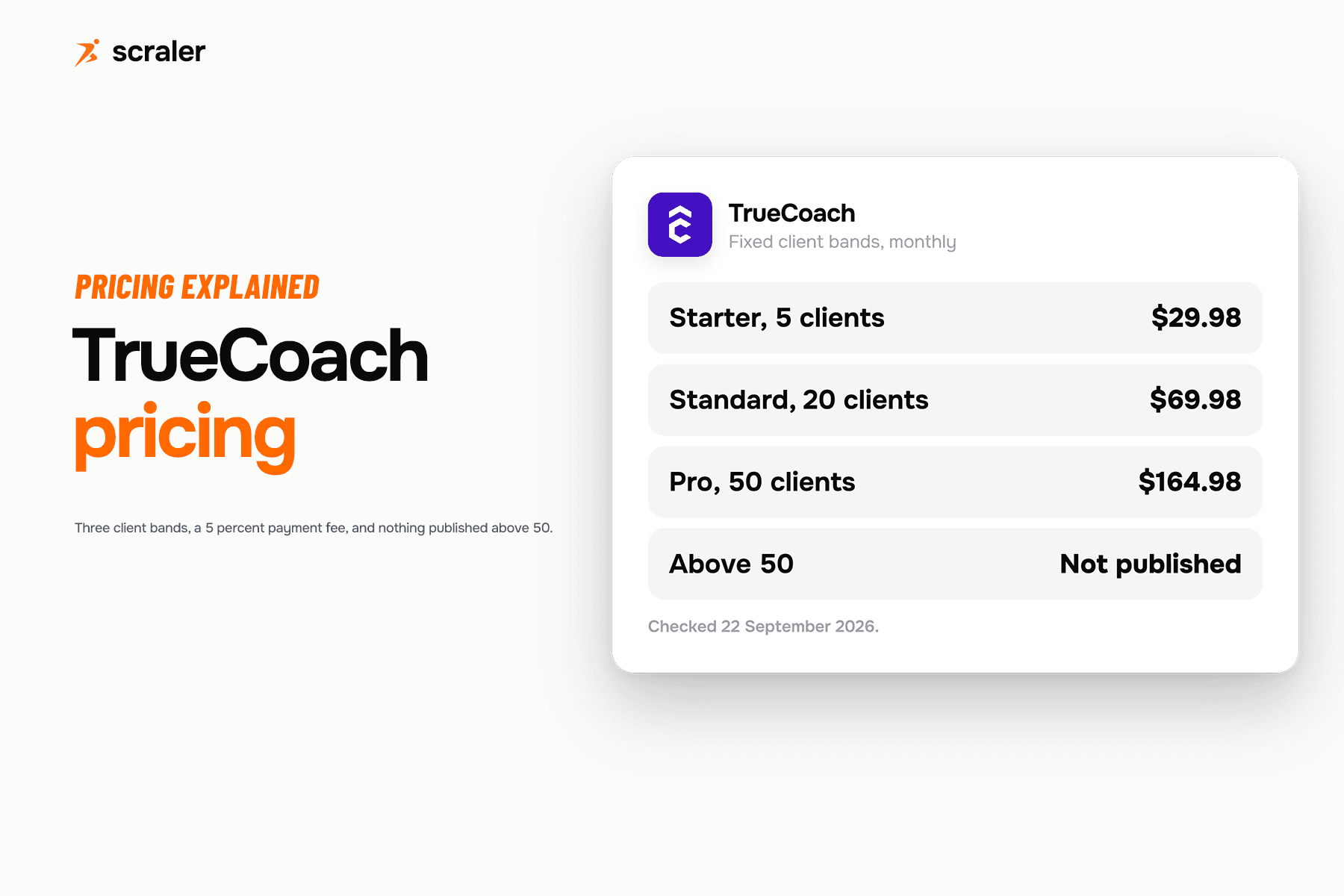 TrueCoach pricing tiers, Starter, Standard and Pro, shown next to their client caps and monthly price