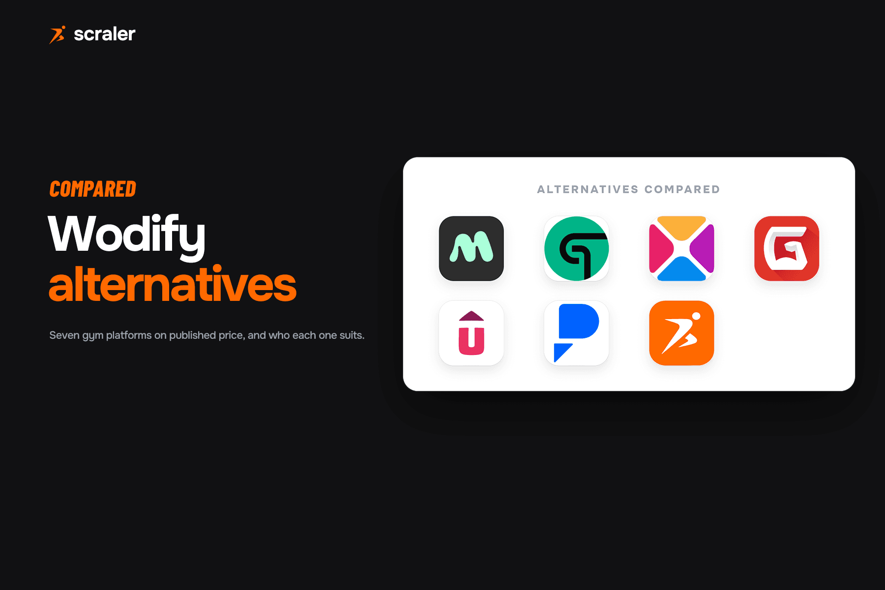 App icons for Mindbody, Glofox, Zen Planner, Gymdesk, TeamUp, PushPress and Scraler, compared as alternatives to Wodify
