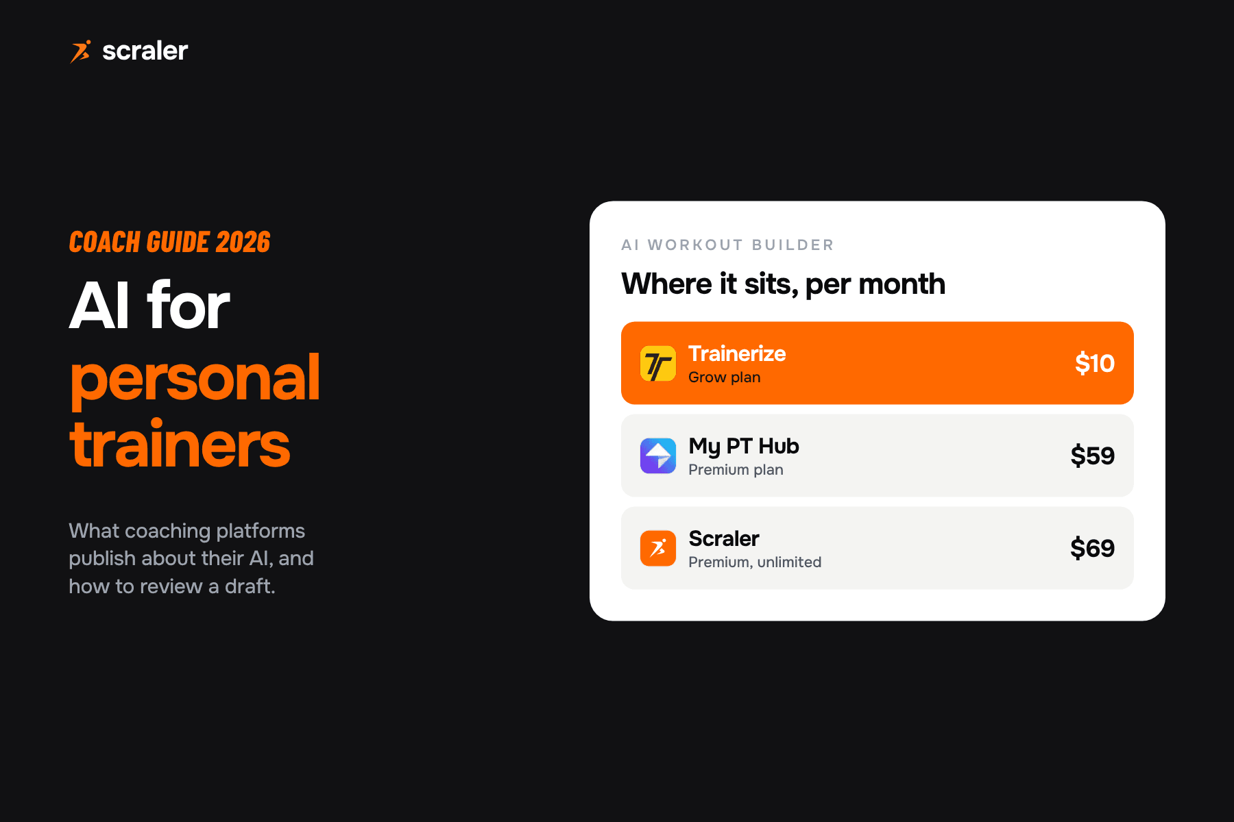 AI personal trainer for coaches: the AI drafts a plan, the coach reviews it, from $10 a month on Trainerize and $69 on Scraler Premium