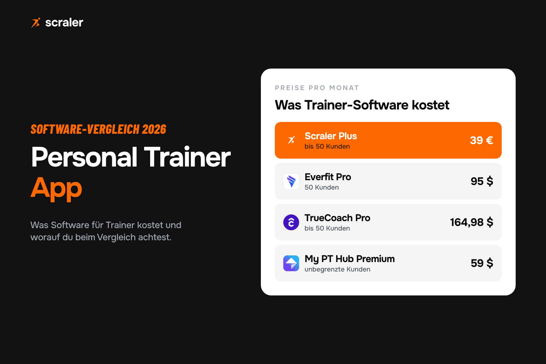 Personal Trainer App im Preisvergleich: Scraler Plus 39 Euro, Everfit Pro 95 Dollar, TrueCoach Pro 164,98 Dollar, My PT Hub Premium 59 Dollar pro Monat
