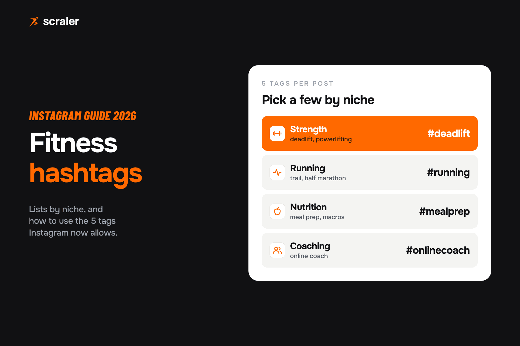 Fitness hashtags for Instagram by niche: #deadlift for strength, #running, #mealprep for nutrition and #onlinecoach for coaching, with a limit of 5 tags per post