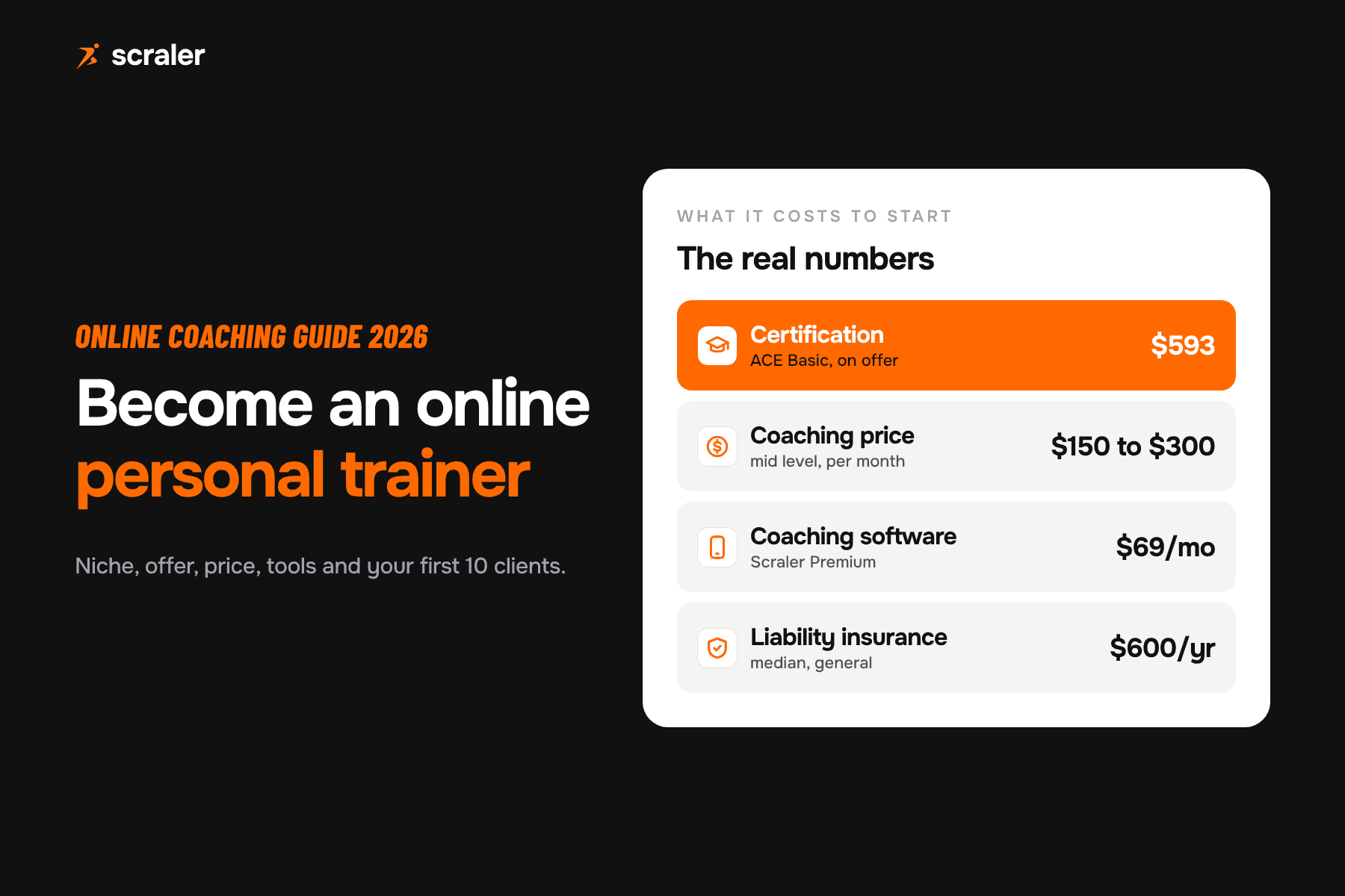 How to become an online personal trainer: certification from $593, coaching price $150 to $300 a month, software $69 a month, insurance $600 a year