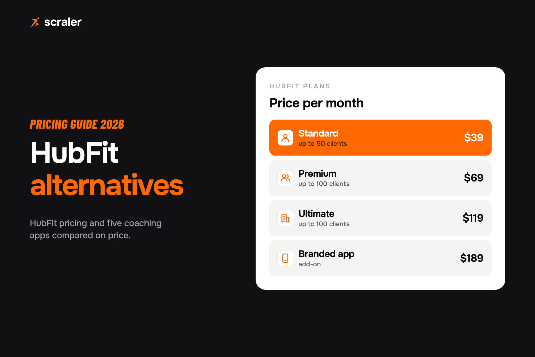 HubFit pricing: Standard $39 a month for 50 clients, Premium $69 for 100 clients, Ultimate $119, branded app add-on $189