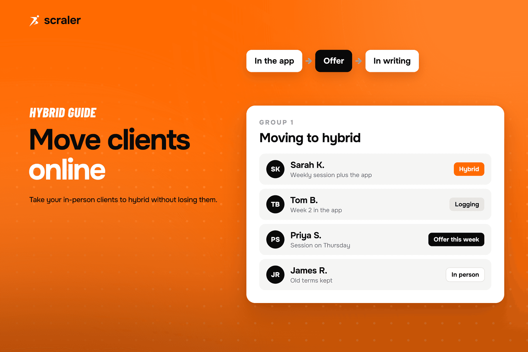 A personal trainer moving in-person clients to hybrid coaching: the same session slot kept, the app added first, then a monthly membership offered