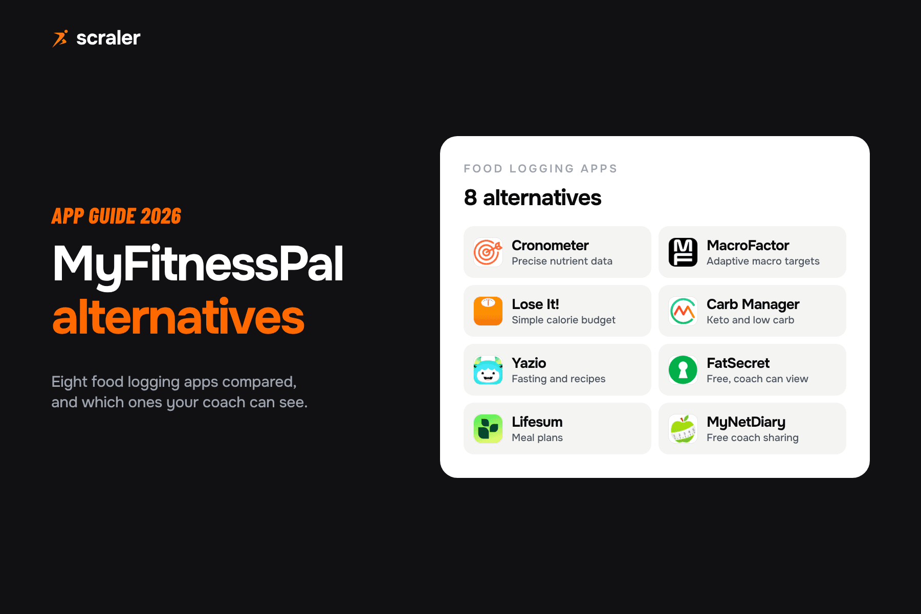 Eight MyFitnessPal alternatives and what each is best for: Cronometer, MacroFactor, Lose It!, Carb Manager, Yazio, FatSecret, Lifesum and MyNetDiary