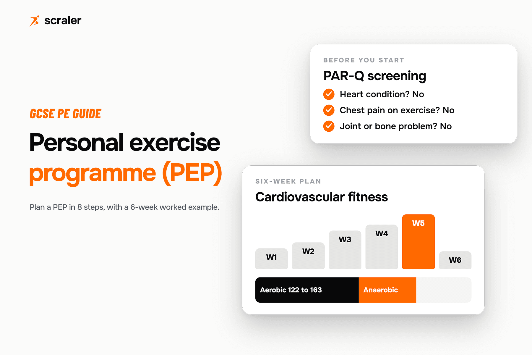 A personal exercise programme overview: PAR-Q screening questions, a six-week cardiovascular plan building to week five, and aerobic and anaerobic heart rate zones