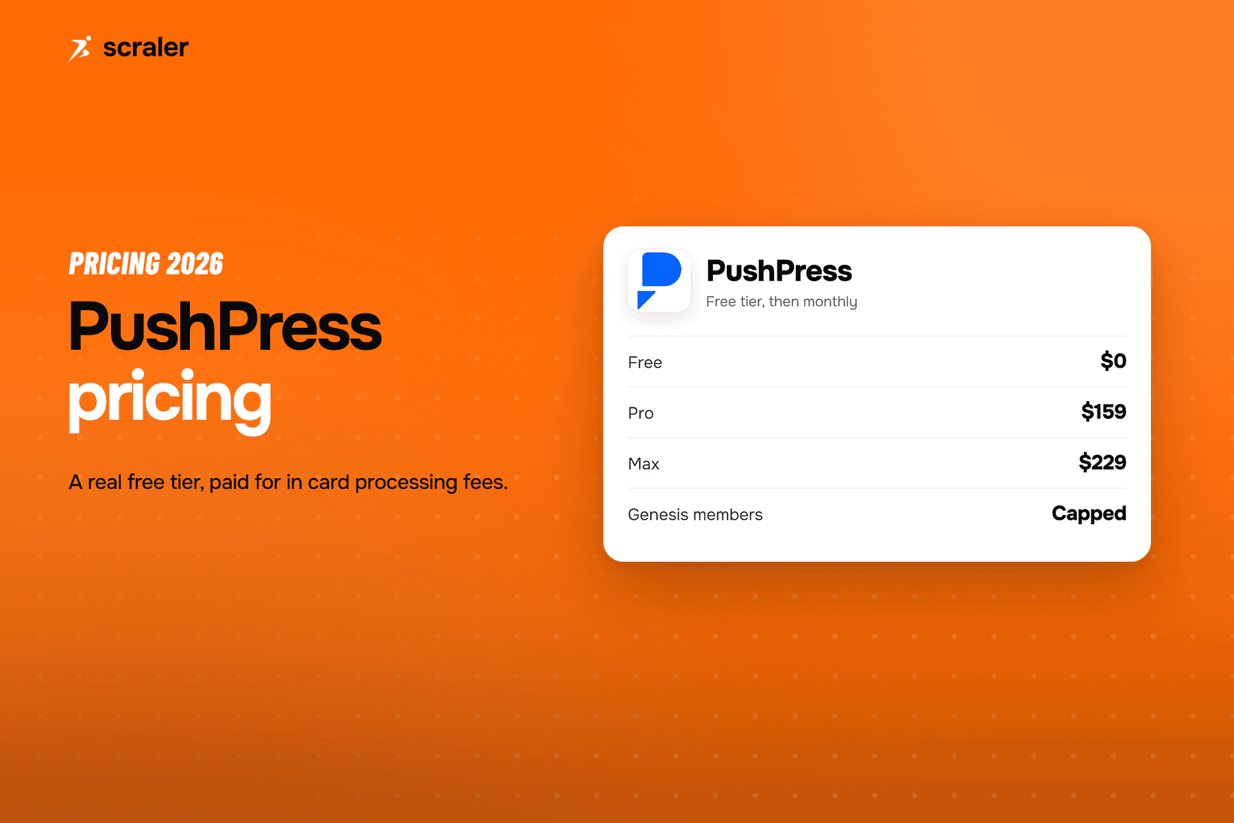 PushPress pricing tiers, Free, Pro and Max, shown next to their monthly price and card processing rate