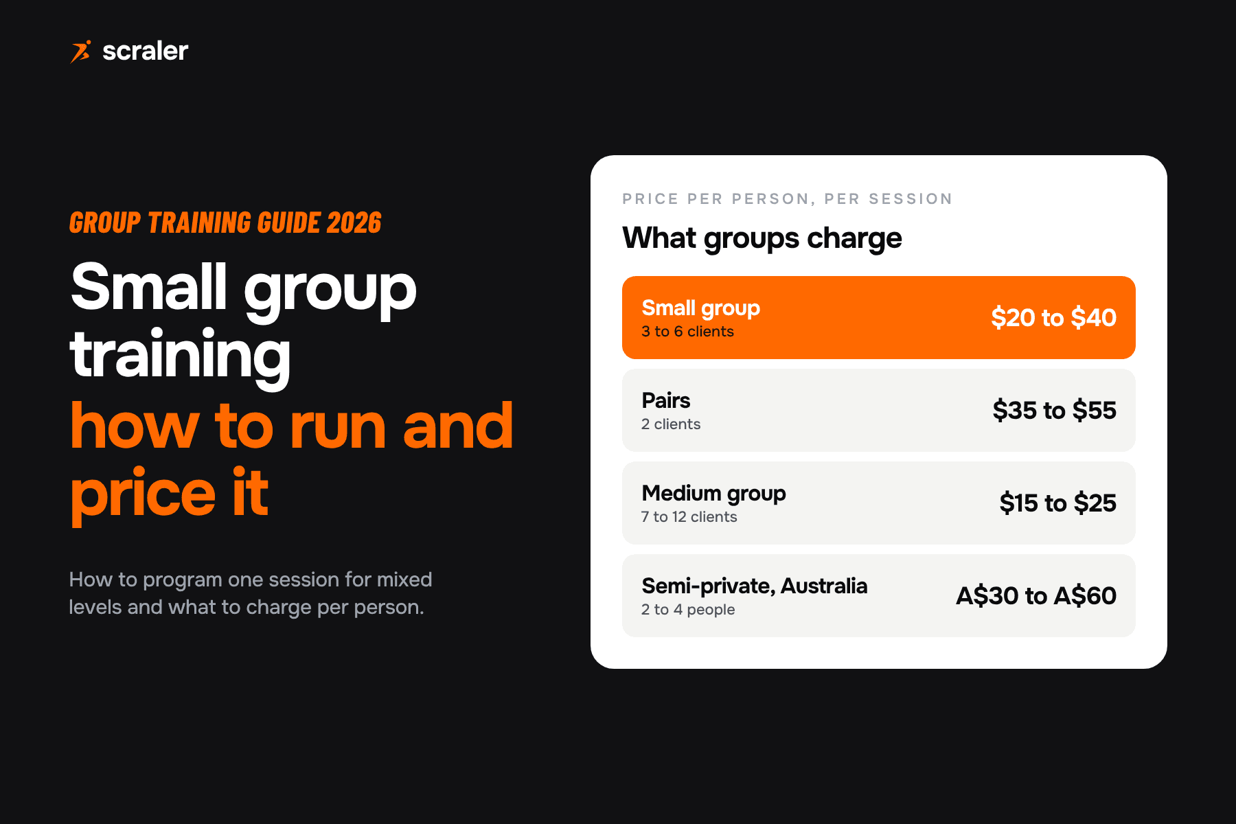 Small group personal training: group exercise programming and pricing, $20 to $40 per person for 3 to 6 clients