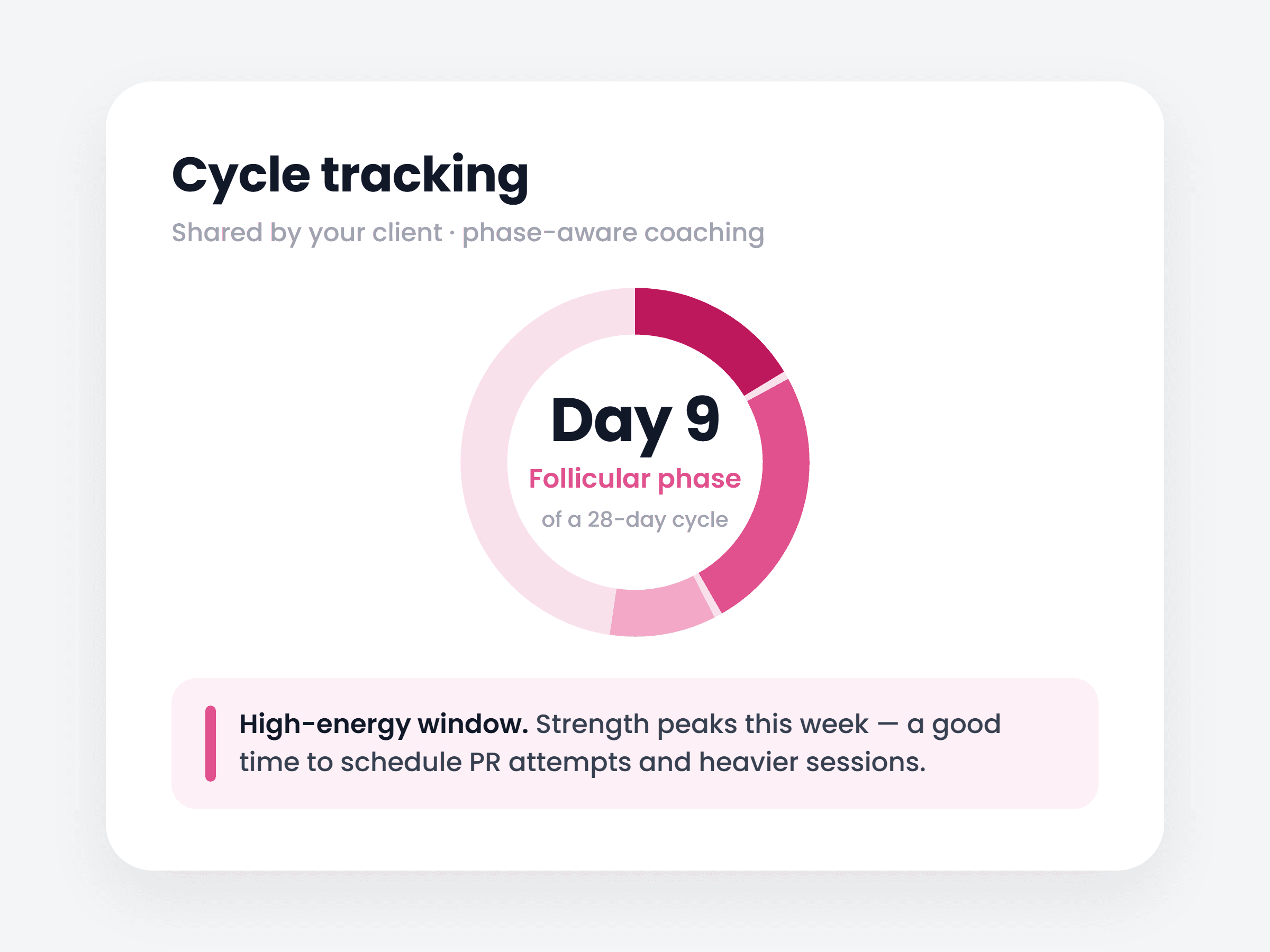 Cycle Tracking