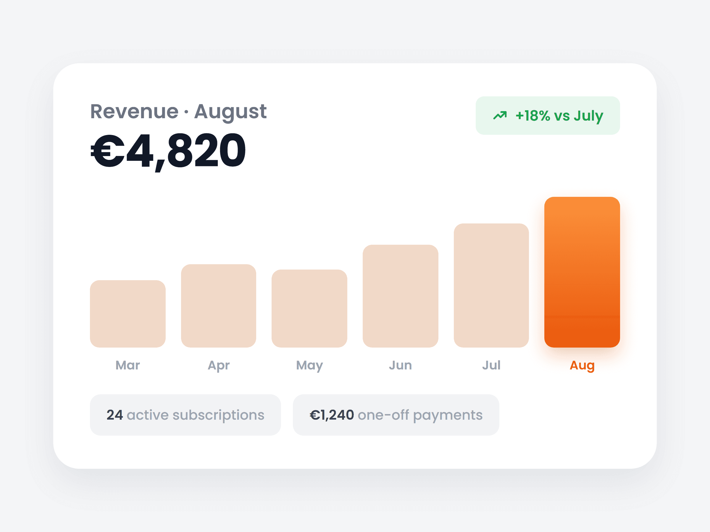 Finance, studio & branding