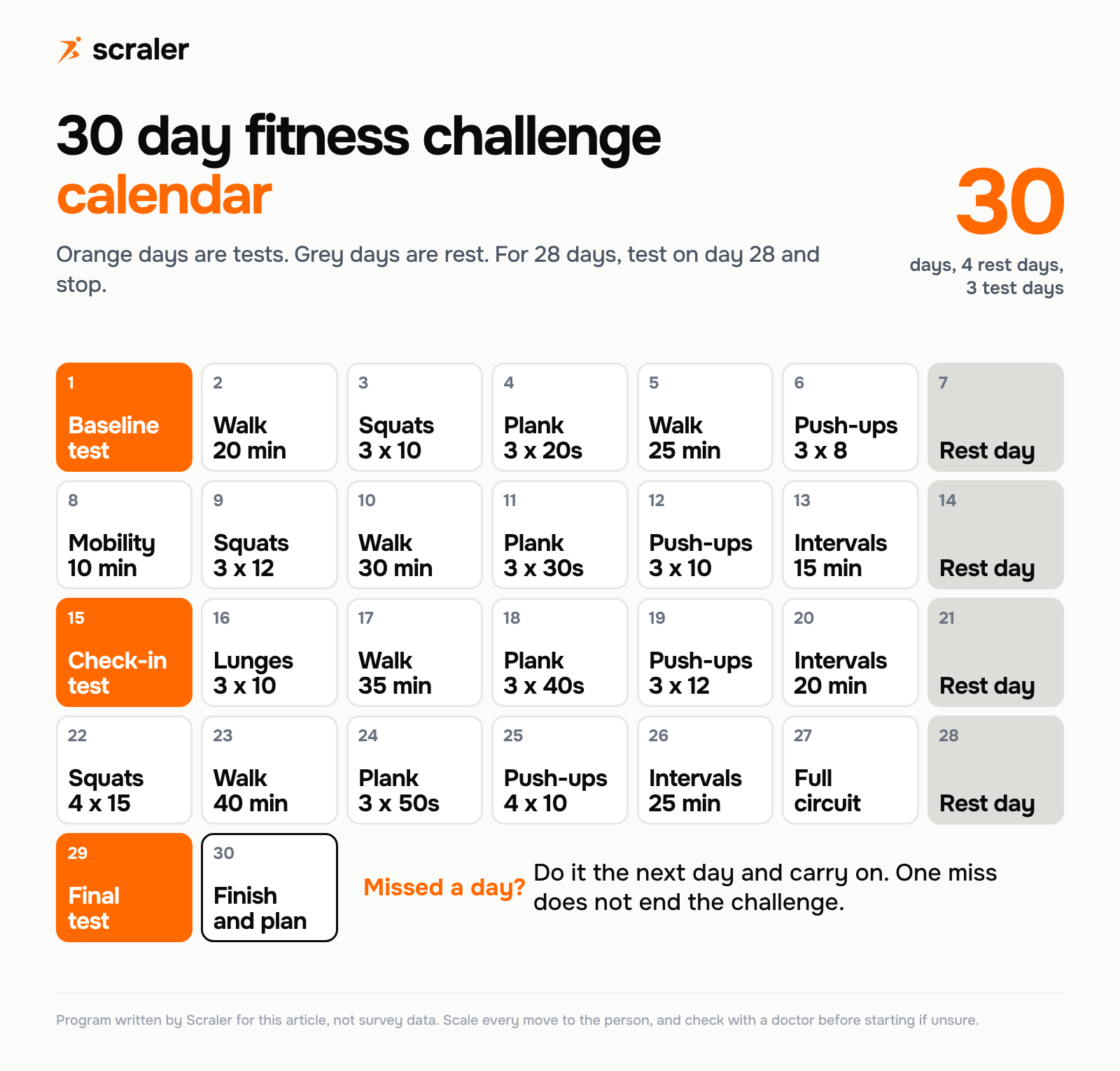 Fitness challenge ideas in one 30 day calendar with a daily task for each day, test days on day 1, 15 and 29 in orange, and rest days on day 7, 14, 21 and 28