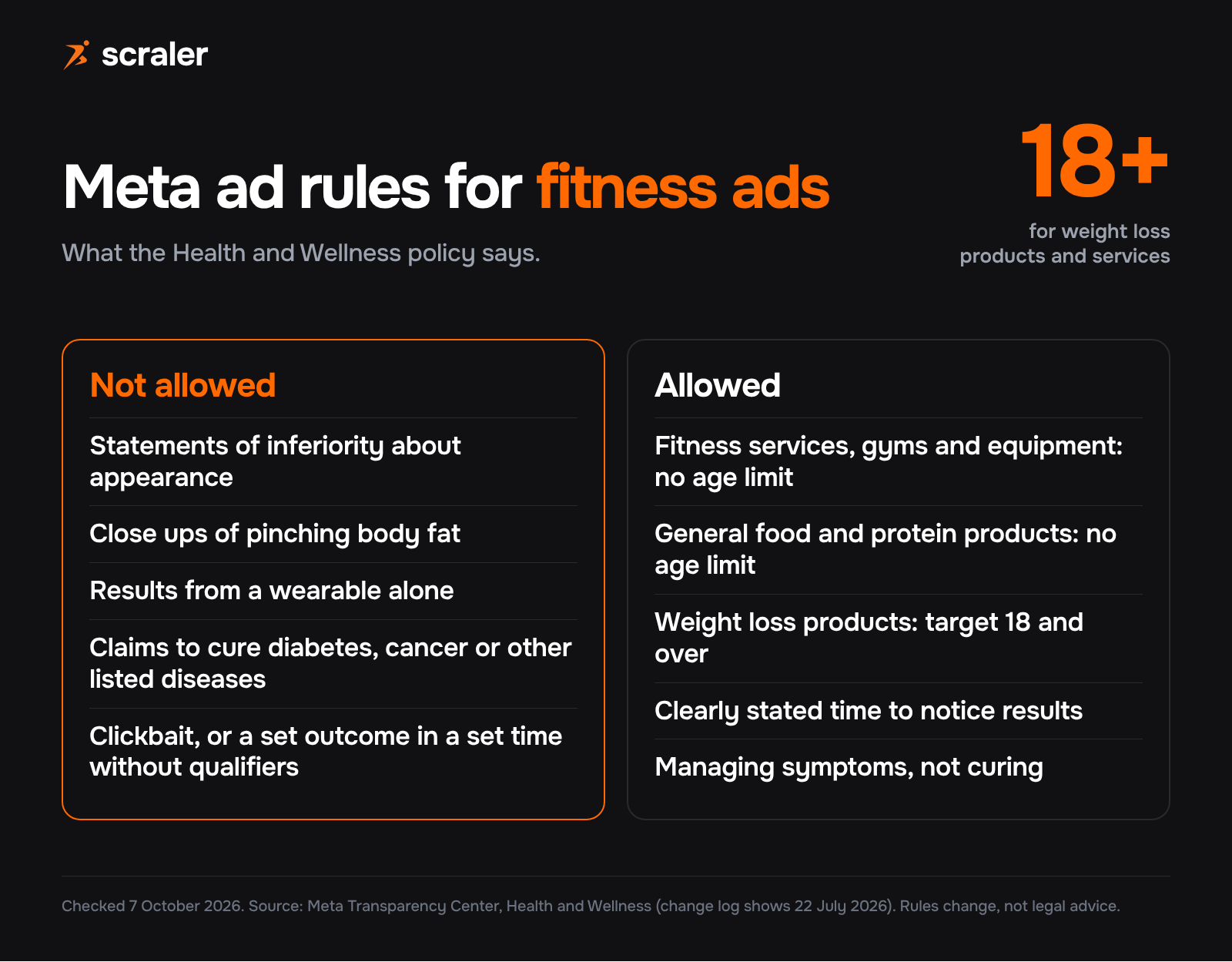 Facebook ad policy for personal trainers: weight loss ads must target 18 and over, no appearance shaming, no fat pinching close ups, no cure claims, fitness services not age restricted