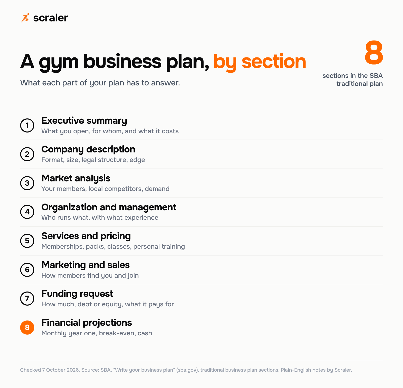 Gym business plan template section by section: executive summary, company description, market analysis, organization and management, services and pricing, marketing and sales, funding request, financial projections