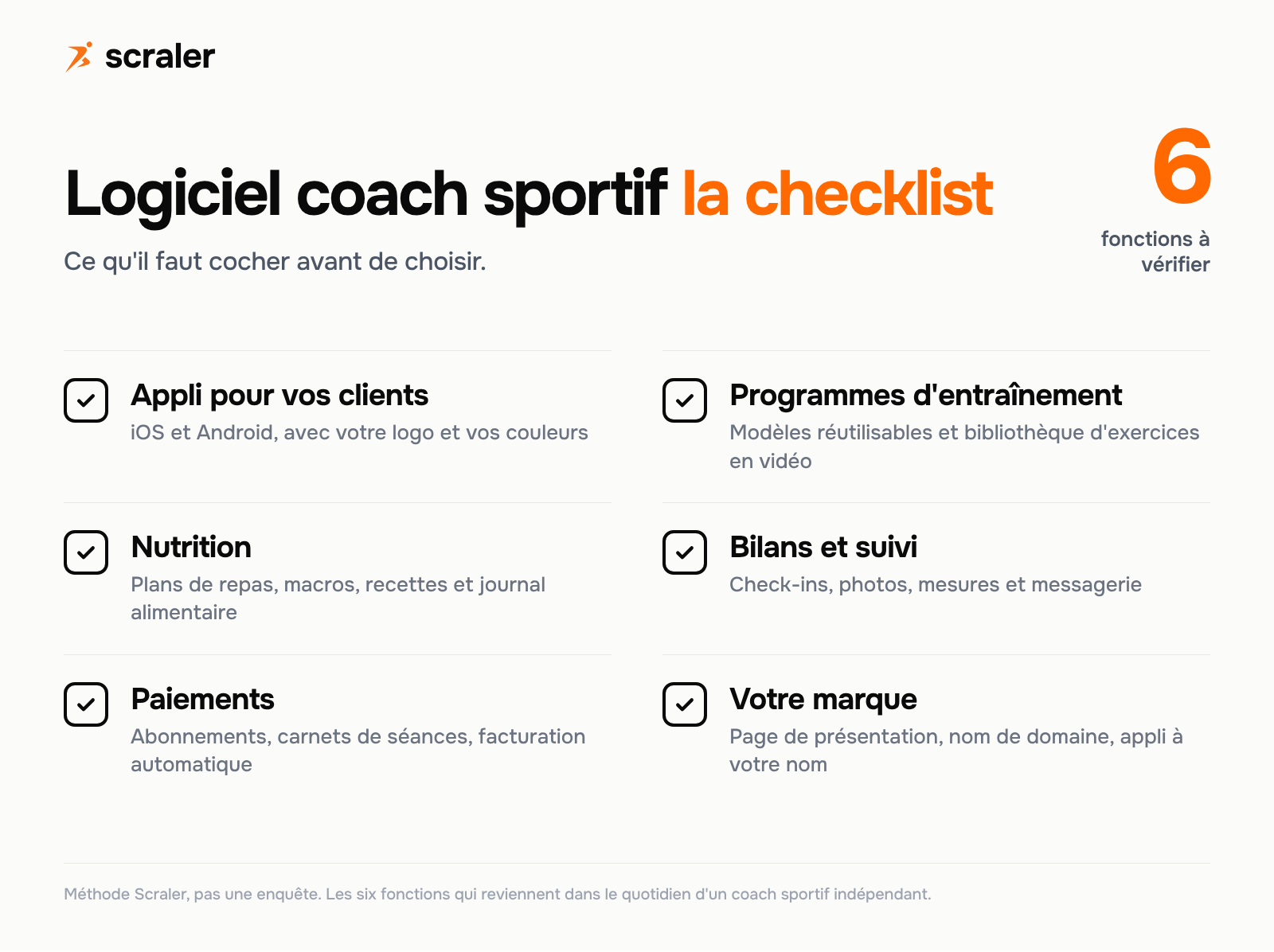 Logiciel coach sportif, la checklist des six fonctions : appli pour vos clients, programmes d'entraînement, nutrition, bilans et suivi, paiements, votre marque