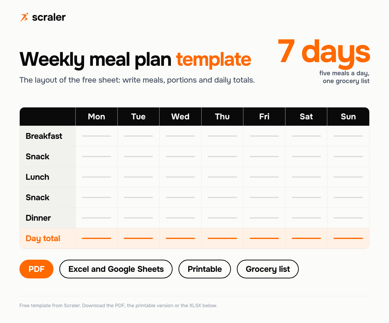 Meal plan template preview: a free weekly meal plan with seven days, breakfast, two snacks, lunch, dinner and a day total row, available as PDF, Excel and Google Sheets, and printable