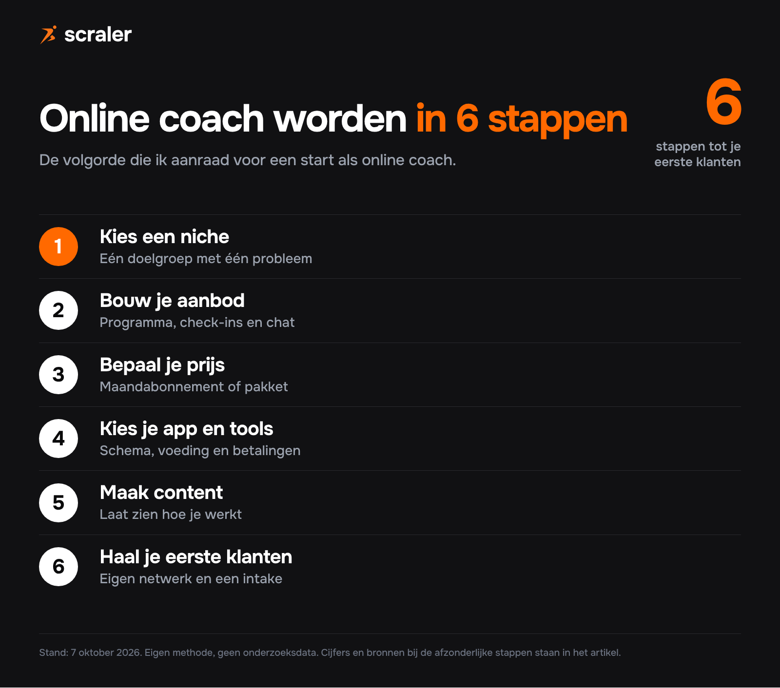 Online coach worden in 6 stappen: kies een niche, bouw je aanbod, bepaal je prijs, kies je app en tools, maak content en haal je eerste klanten