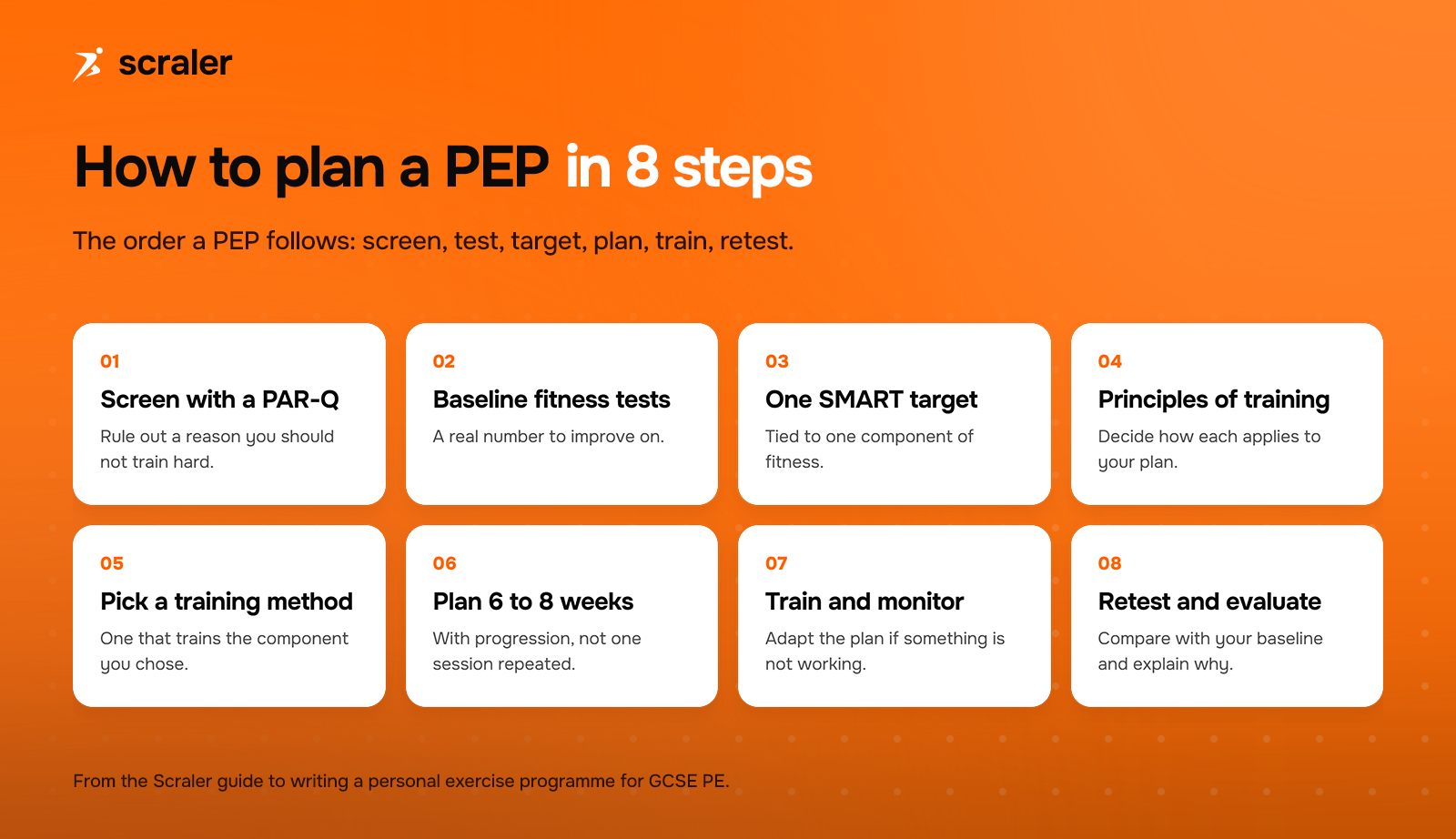 Eight steps to plan a personal exercise programme: PAR-Q screening, baseline fitness tests, one SMART target, principles of training, a training method, a 6 to 8 week plan, train and monitor, retest and evaluate