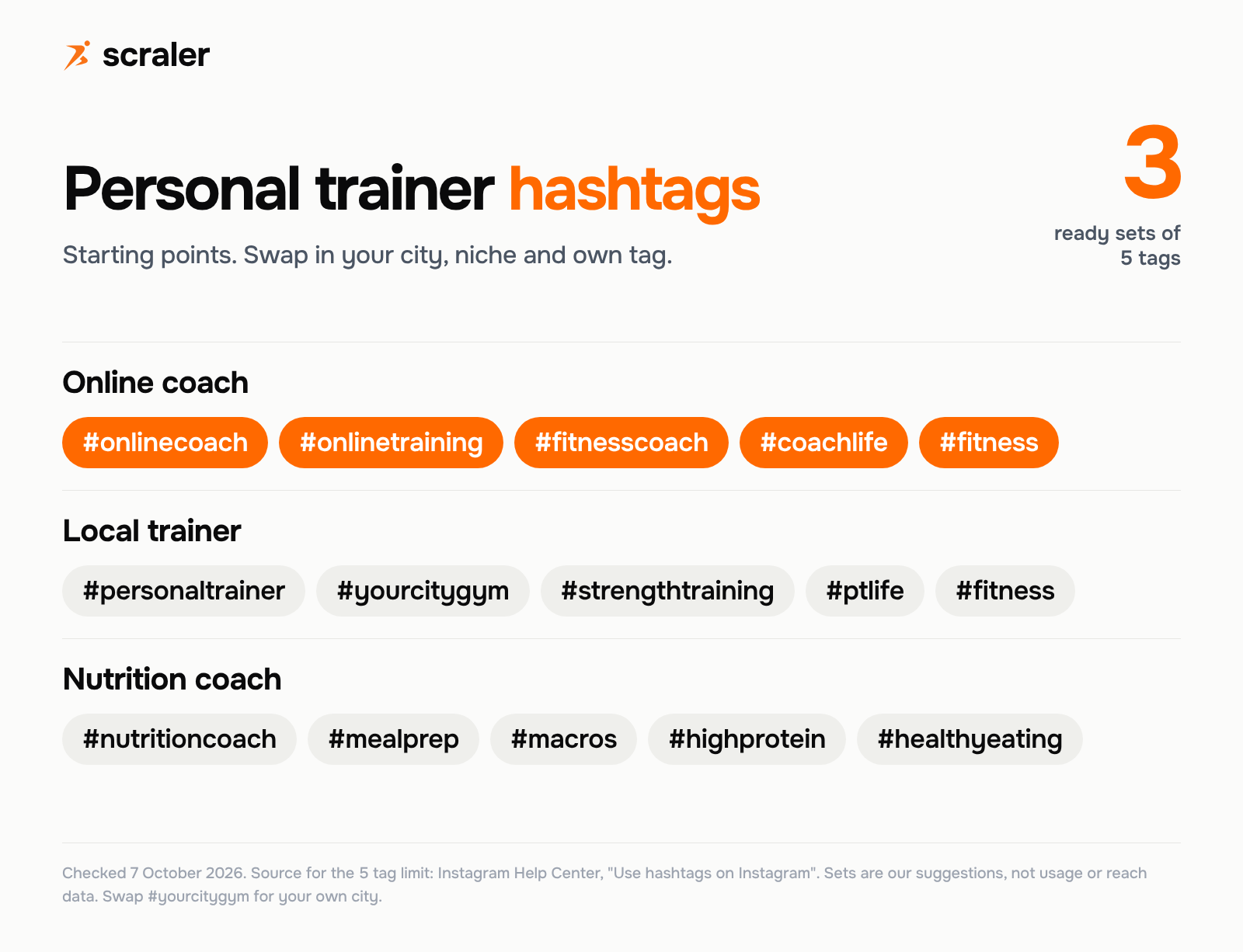Personal trainer hashtags for Instagram in sets of five: online coach, local trainer and nutrition coach, for example #onlinecoach #onlinetraining #fitnesscoach #coachlife #fitness
