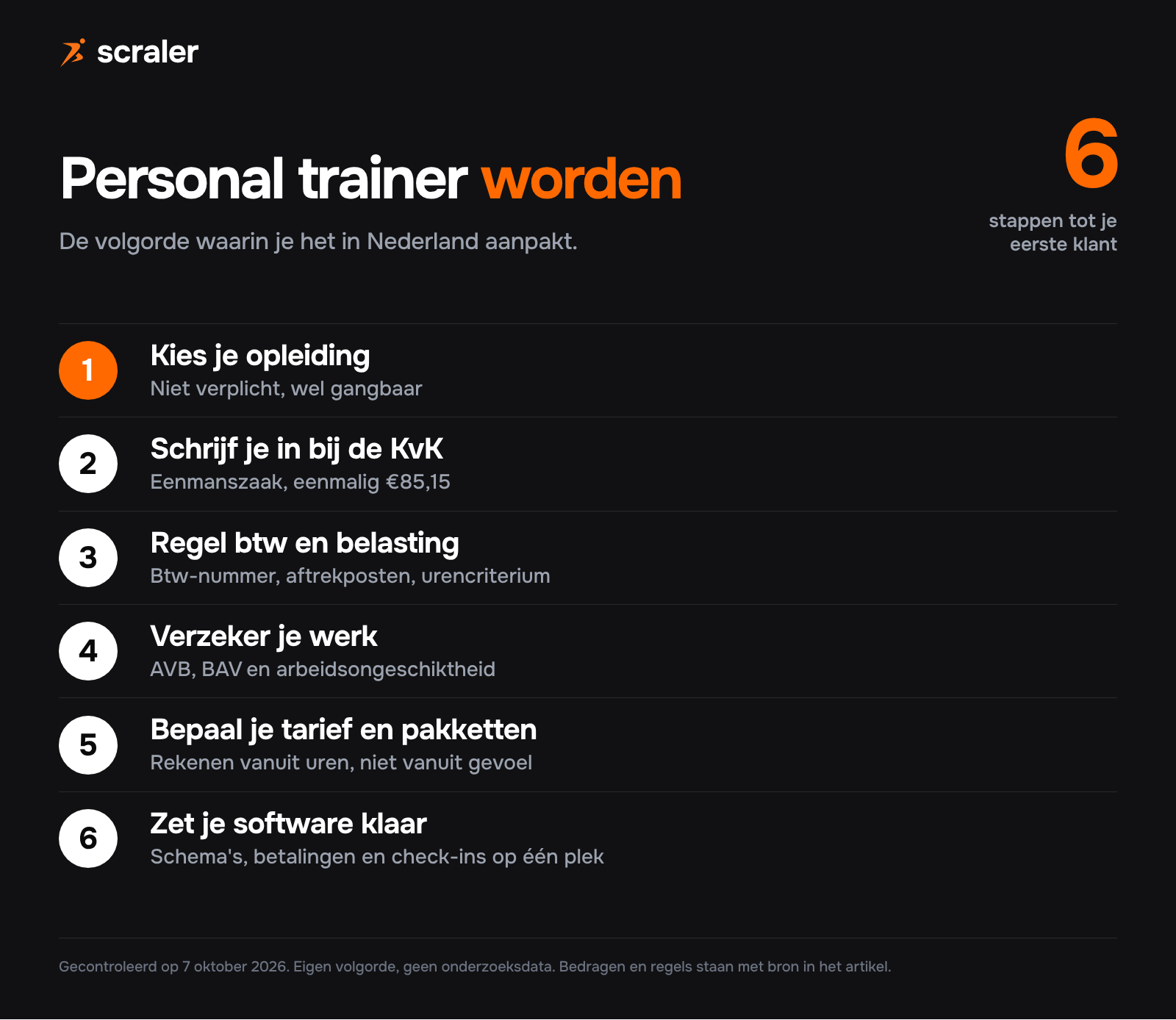 Personal trainer worden in 6 stappen: kies je opleiding, schrijf je in bij de KvK, regel btw en belasting, verzeker je werk, bepaal je tarief en pakketten, zet je software klaar