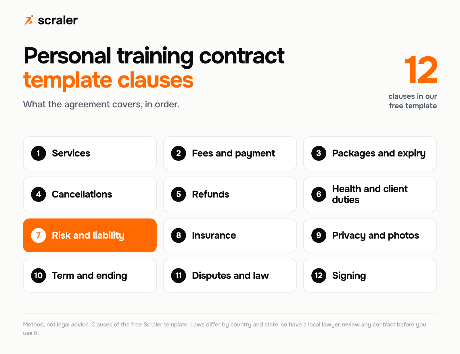 Personal training contract template clauses: services, fees and payment, packages and expiry, cancellations, refunds, health duties, risk and liability, insurance, privacy, term, disputes and signing