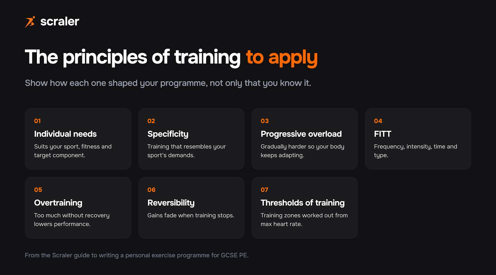 The principles of training for a PEP: individual needs, specificity, progressive overload, FITT, overtraining, reversibility and thresholds of training