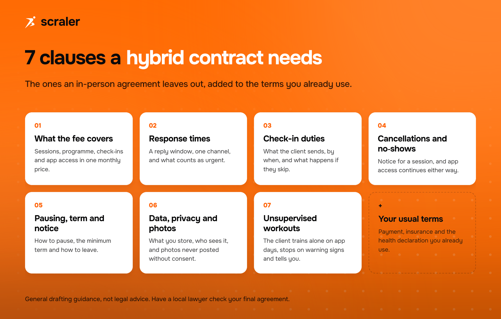 Seven clauses a hybrid personal training contract needs: what the fee covers, response times, check-in duties, cancellations and no-shows, pausing term and notice, data privacy and photos, and unsupervised workouts, added to your usual terms