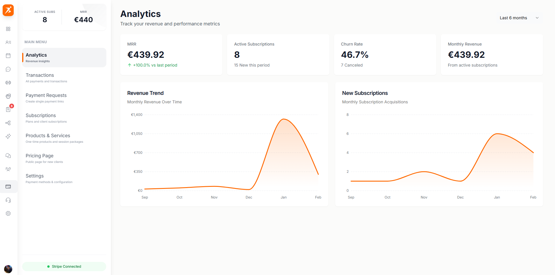 Analytics dashboard overview