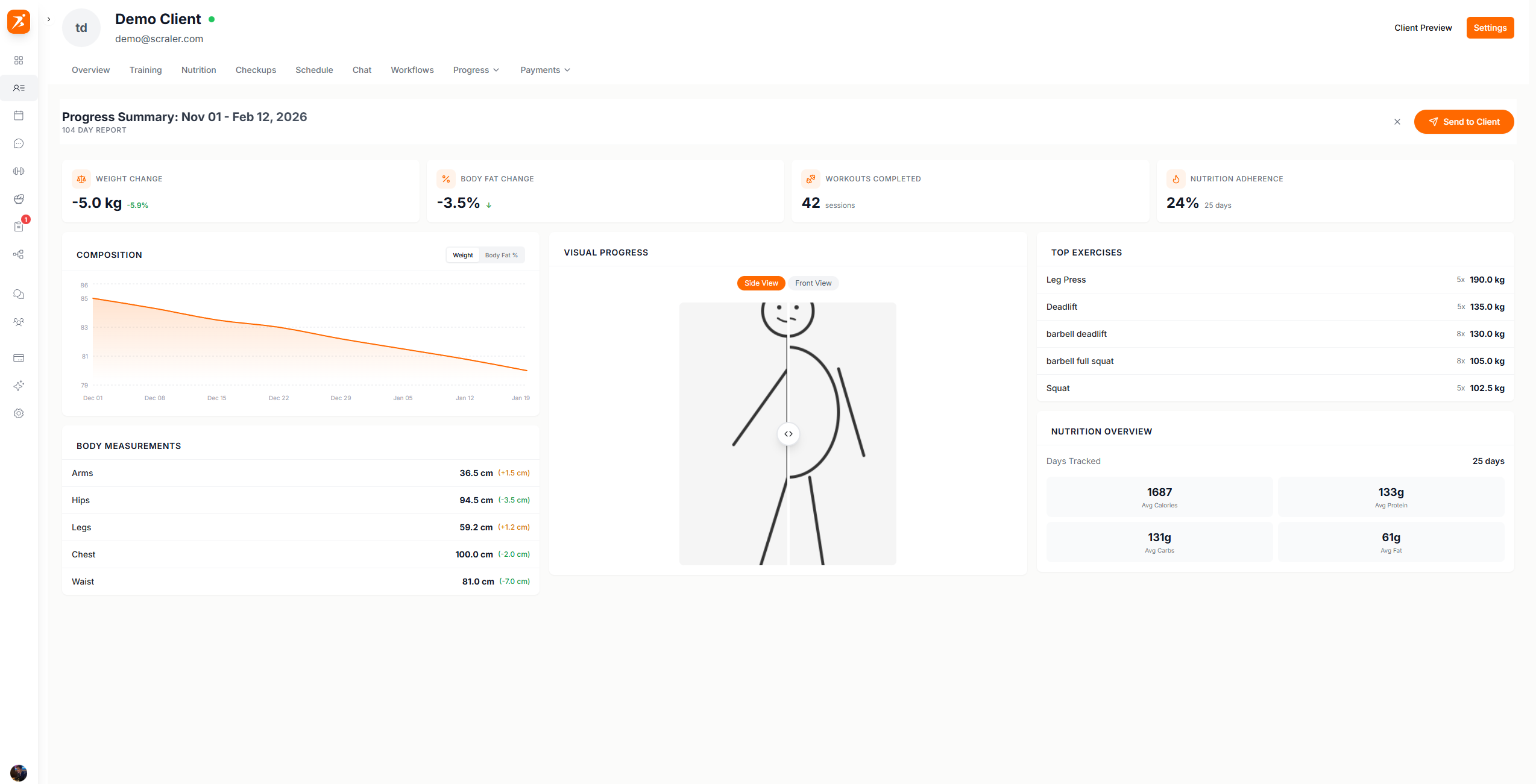 Generated progress summary