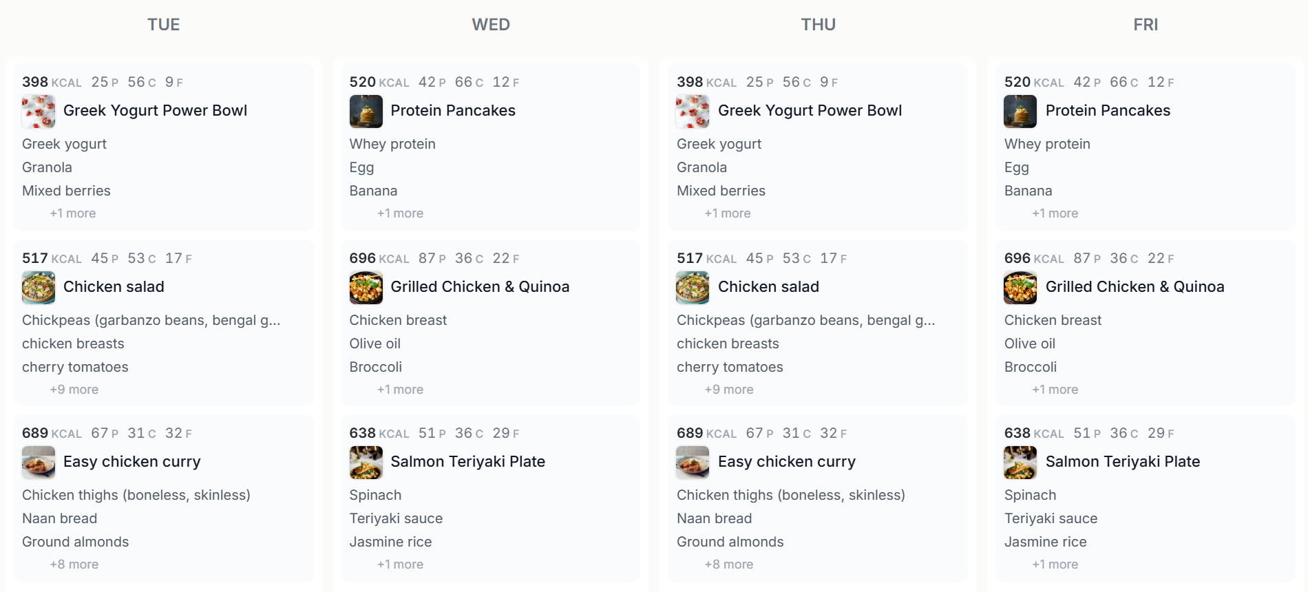A weekly meal plan with meals and macros per day