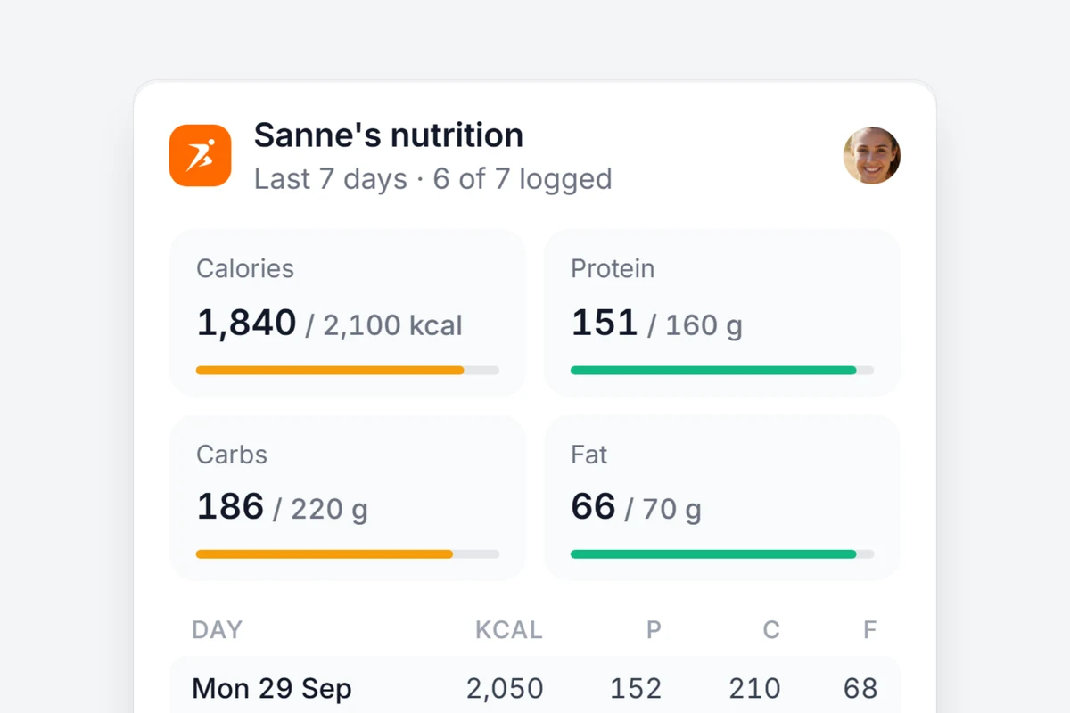 Check nutrition