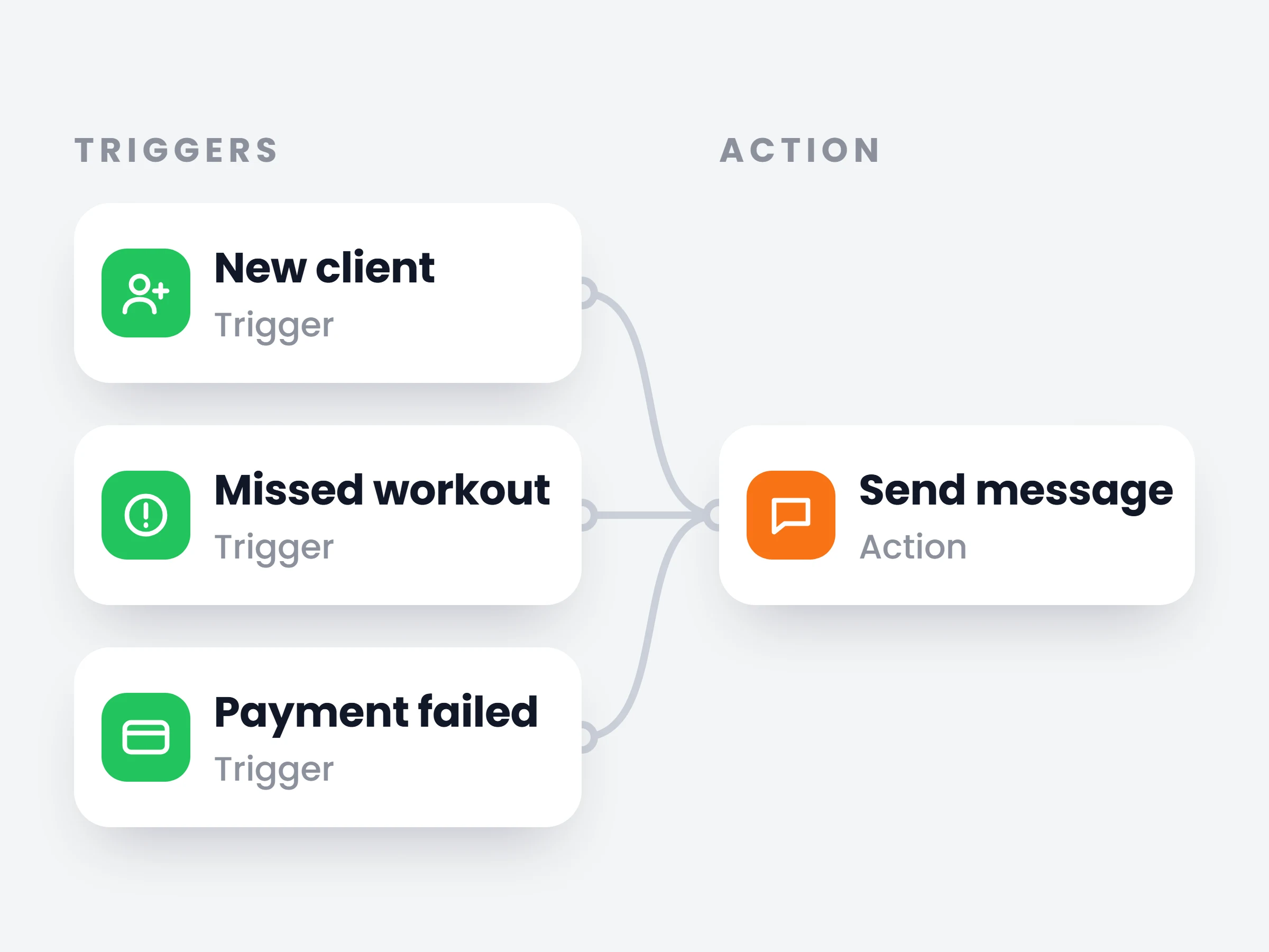 Automations 2.0: multiple triggers and AI suggestions you approve
