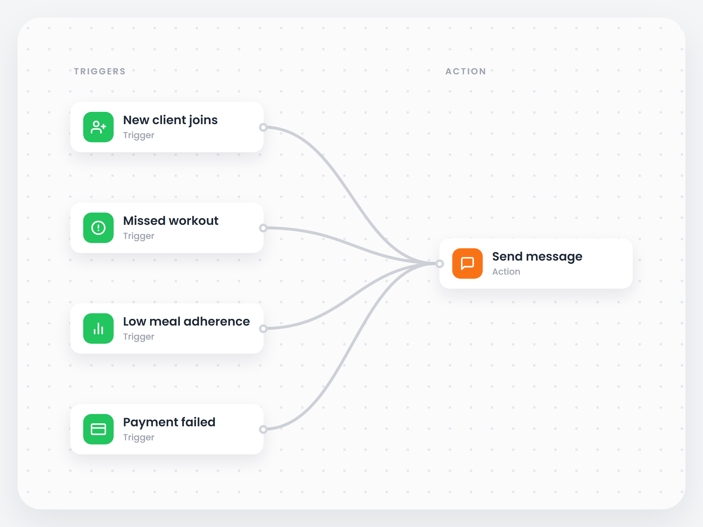 Automations 2.0: multiple triggers and AI suggestions you approve