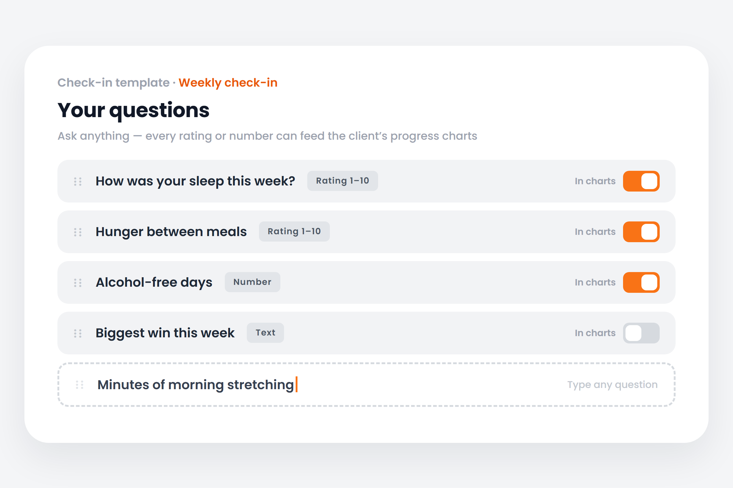 The template builder takes any question you can type — ratings, numbers or text — and every rating or number question can feed the client’s progress charts.