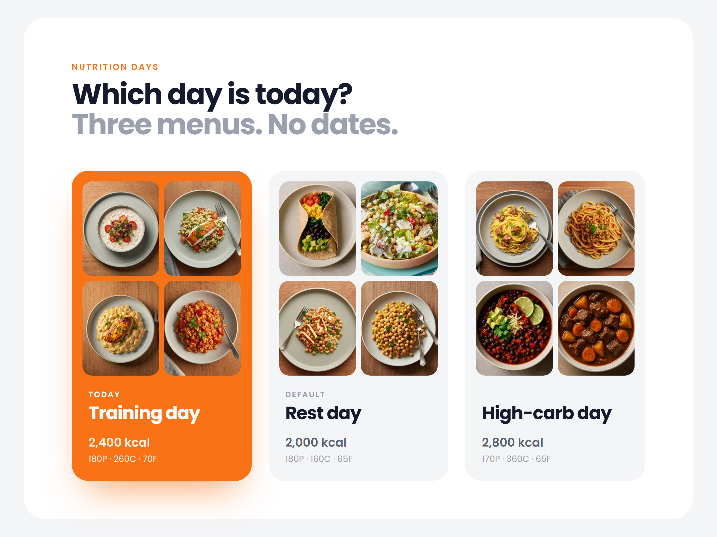 Fixed nutrition: day types instead of dated meal plans