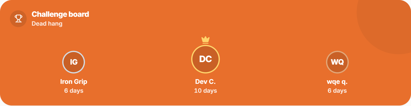 The challenge board sits at the top of your community feed. Switch it on in Community settings; clients choose to join it themselves.