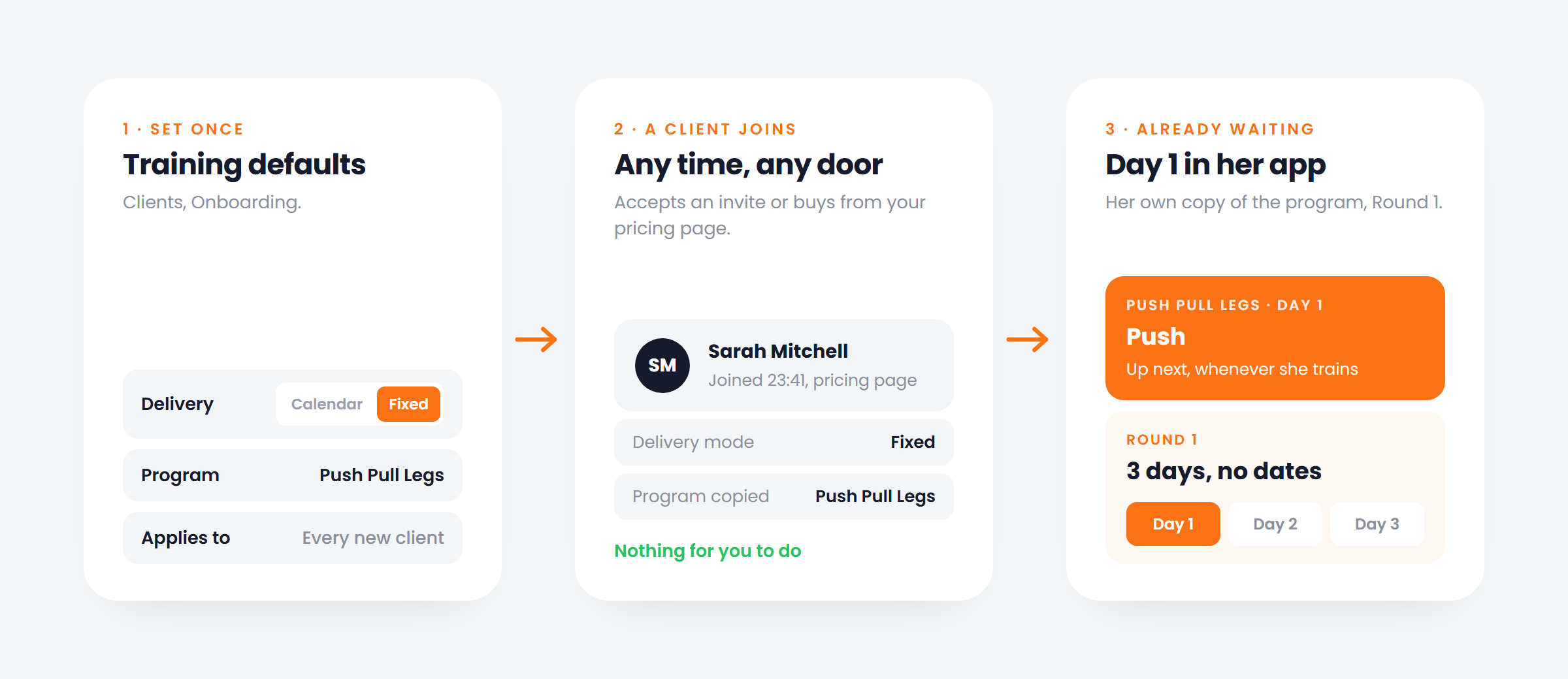 On autopilot: set fixed mode and a starter program once under Clients, Onboarding, and every new client has Day 1 waiting the moment they join.