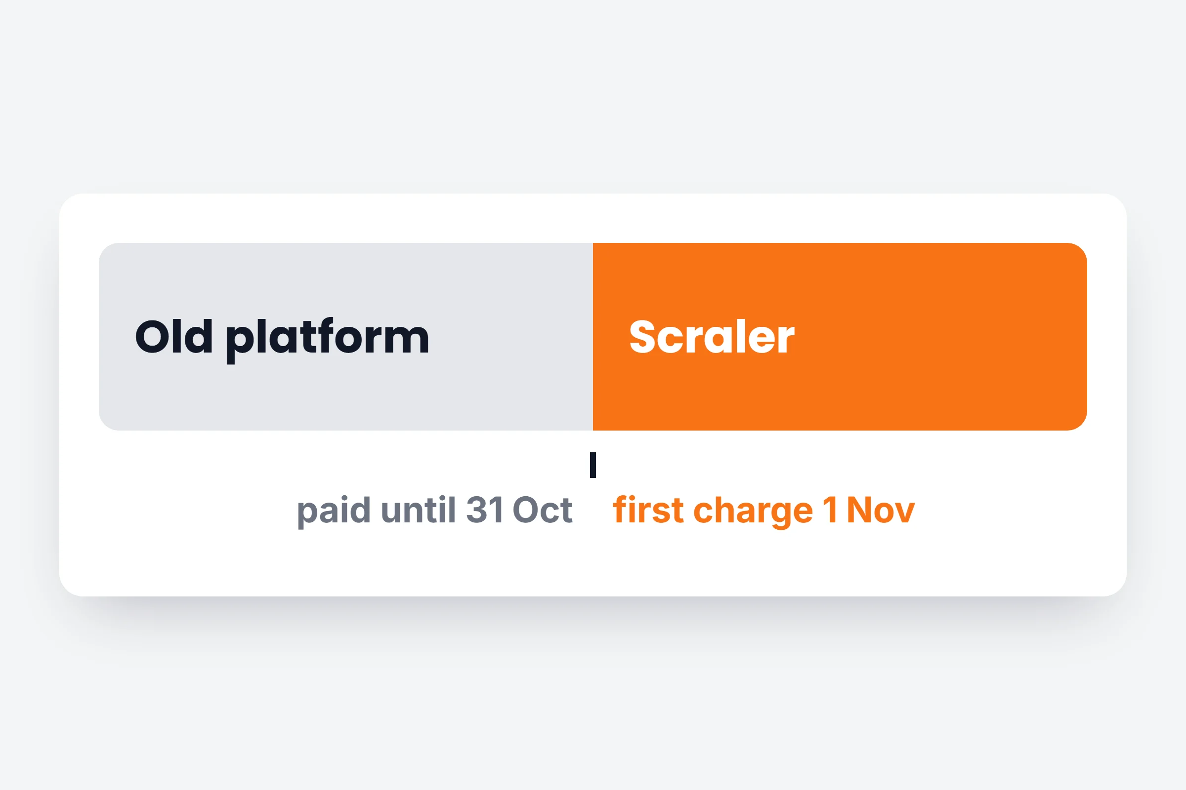 Switching from another platform